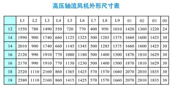 高壓軸流風(fēng)機(jī)外形尺寸圖
