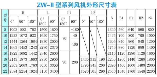 ZW-Ⅱ系列風(fēng)機外形尺寸圖